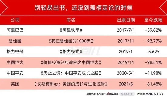 别轻易出书！吹完阿里、碧桂园、恒大．．．．．．股价都跌懵了