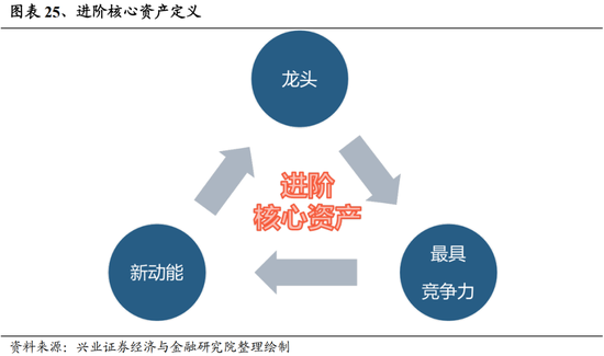 兴证策略张启尧团队：积极因素积累，跨年行情值得期待