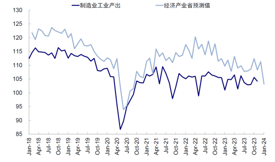 中金：日股还能买么？前景如何？