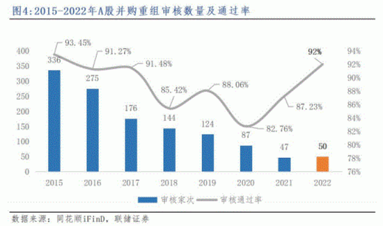 一周6起重大重组终止！借壳上市大降温！指向一个原因……