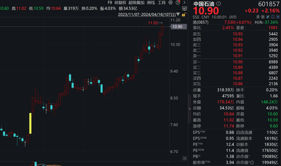 A股风格变了！“万绿丛中一点红”，多只高分红股票，创历史新高！