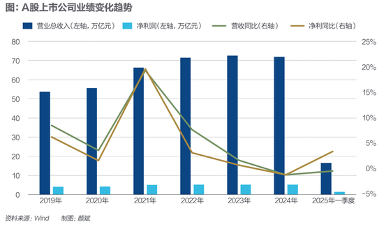 中美发布经贸会谈联合声明,股市重估正当时