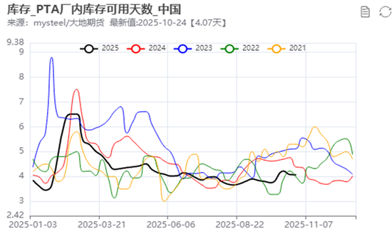 PX-PTA-MEG:“反内卷”之风再起,预期改善