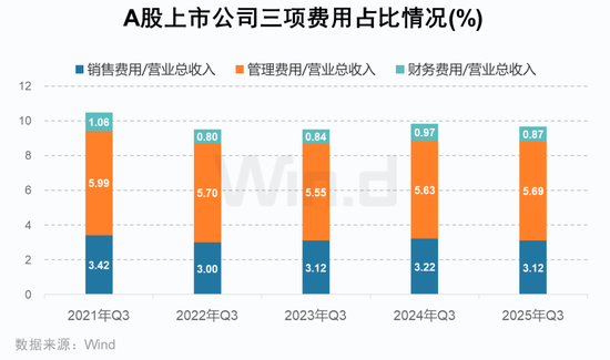 A股2025年三季报大数据全景图