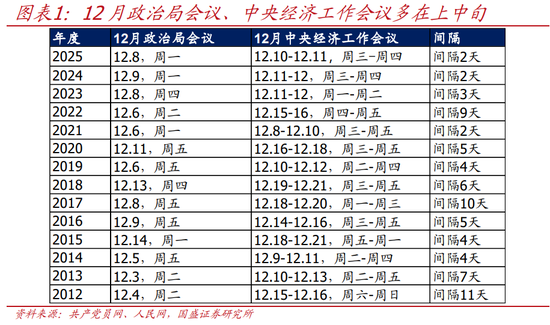 国盛证券:增量信息不少 中央经济工作会议6大看点