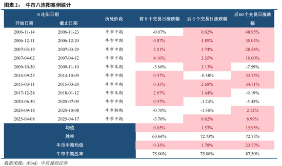 中信建投证券：跨年行情已经启动