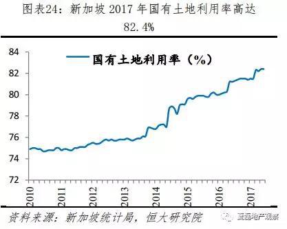 （2）   财政常年盈余，无需依赖土地财政