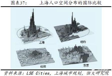 4.3 职住分离严重