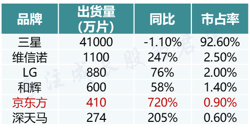 数据来源:CINNO Research