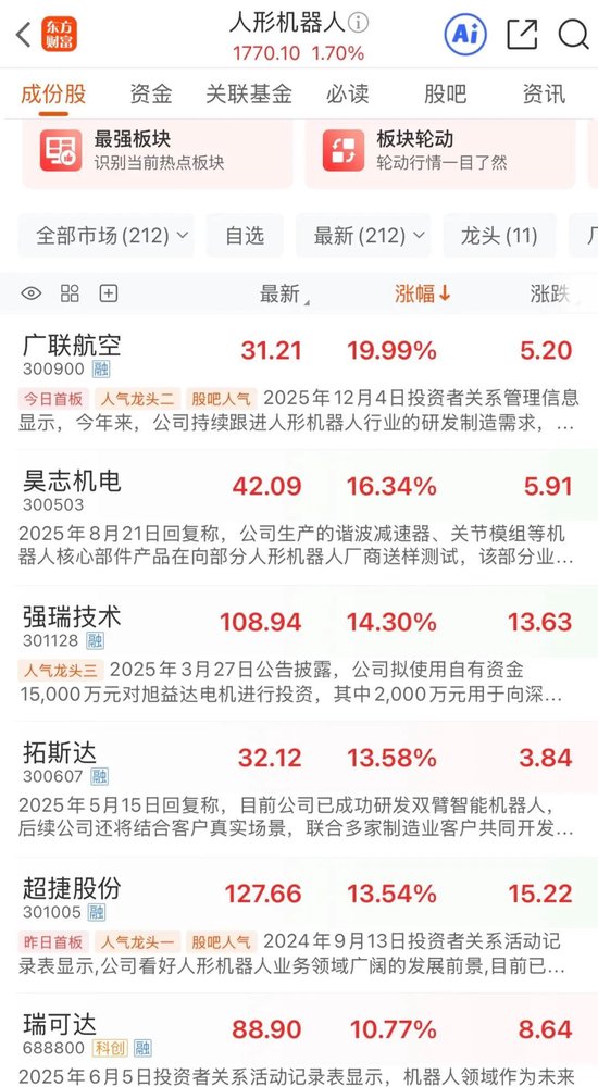 机器人涨停潮！“杭州六小龙”，又有大消息