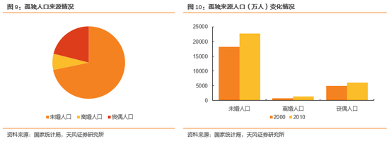 2019人口统计_2018年南京市江宁区统计系统招聘辅助人员公告(2)