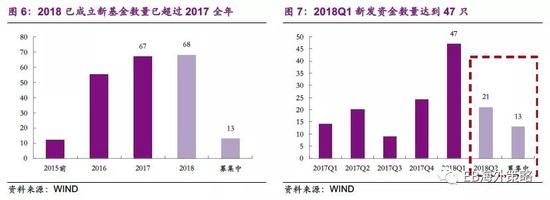 关注基金持股风格向大消费板块切换