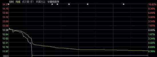 捷顺科技今日走势