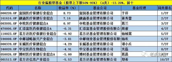 基金业绩排行榜大变脸:诺安中小盘精选跌39%