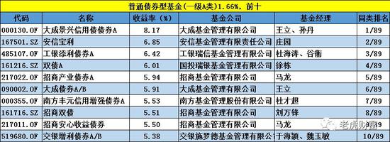 基金业绩排行榜大变脸:诺安中小盘精选跌39%