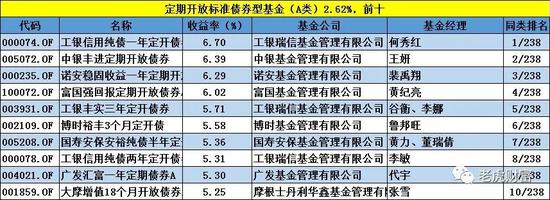 基金业绩排行榜大变脸:诺安中小盘精选跌39%