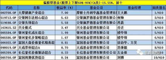 基金业绩排行榜大变脸:诺安中小盘精选跌39%