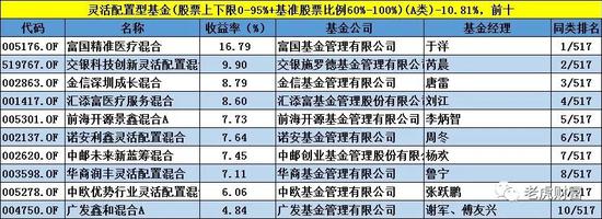 基金业绩排行榜大变脸:诺安中小盘精选跌39%