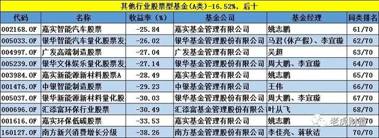 基金业绩排行榜大变脸:诺安中小盘精选跌39%