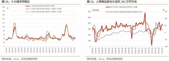 工业：南华工业品指数2260.27点，同比上升11.84%。
