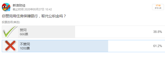 公积金要不要取消？多位两会代表委员也发表了看法