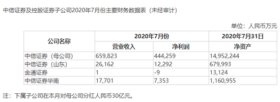 券商尾盘突袭、军工股彻底火了 股民惊呆:发生了什么?