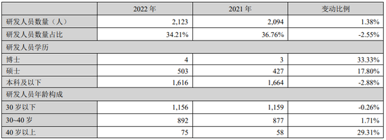 “券茅”东方财富宕机，年度研发投入逾九亿元