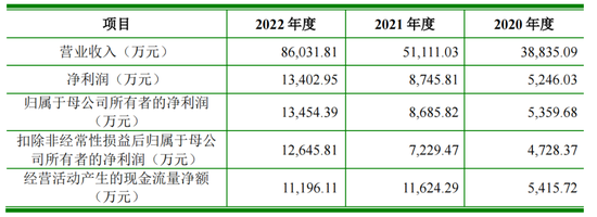 知原药业IPO：真实经营情况令人生疑，第二大客户与供应商重叠