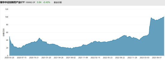 又爆了！超70亿