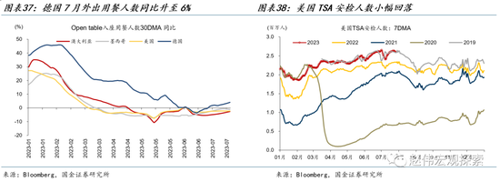 国金宏观·赵伟:美债的“供给冲击”