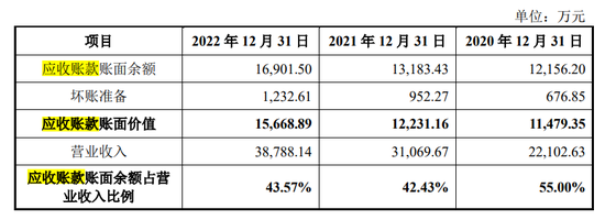 乐尔环境冲击科创板上市，第一股东嘉兴海栎出资人身份成谜
