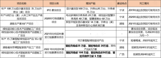 上半年业绩暴涨8倍，实控人却先减持为敬了！乐歌股份到底是变好了，还是变坏了？