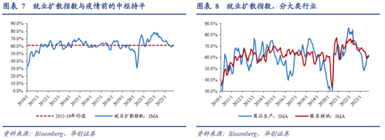 美国10月非农数据点评：萨姆法则会被打破吗？