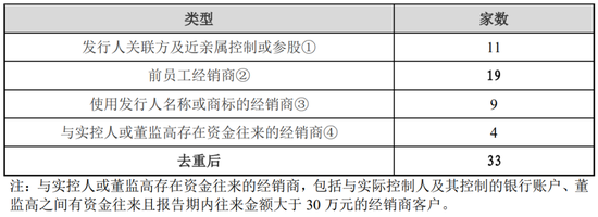 又一家“化妆品”IPO失败,创业板定位被问询