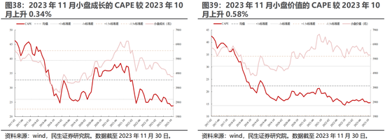 民生证券：A股逐步企稳，主题行情特征较为明显