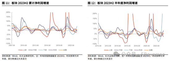 光大证券|业绩支撑港股回暖 看好市场4月表现