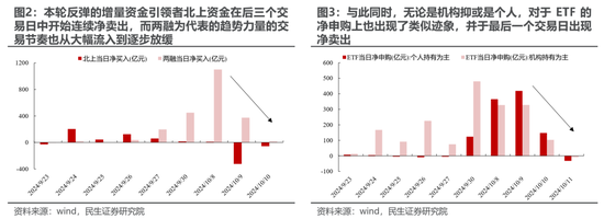 民生策略:市场高度亢奋的情绪逐渐降温,普涨行情进入尾声 第4张 民生策略:市场高度亢奋的情绪逐渐降温,普涨行情进入尾声 第4张