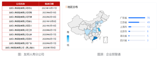 重磅！落子山东、安徽，3600亿友邦人寿省级分公司扩容释放啥信号？！  第1张