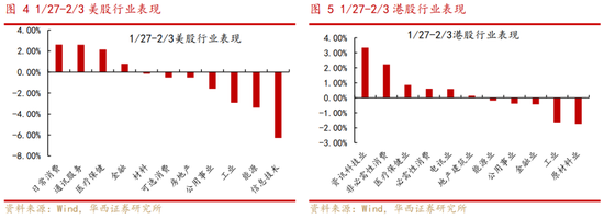 华西策略:A股有望迎来“开门红” 第5张 华西策略:A股有望迎来“开门红” 第5张