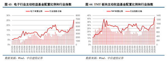 中信建投2026年A股投资策略展望:慢牛新征程