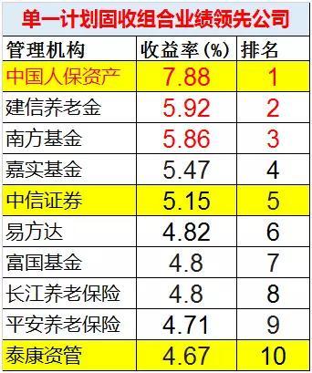 海富通华泰资管集合计划业绩夺冠