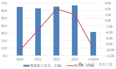 预亏超三千万转让不良资产！甘肃银行资产质量承压、业绩急转直下  第5张