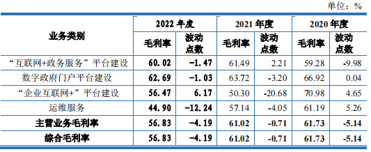 阿里系又扶植了一个IPO