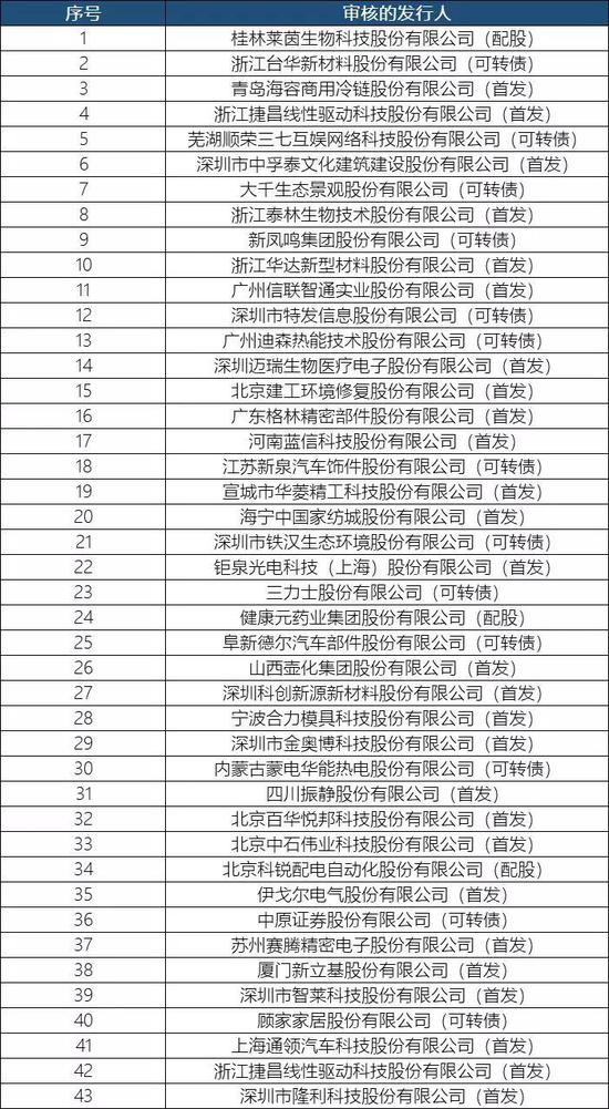 发审委员李国春证监会食堂晕倒逝世 昨日还在