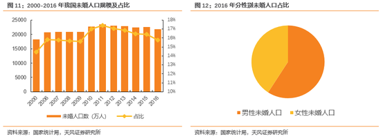 2019年人口负担指数_岛内报告：最快2019年台湾人口将出现负增长