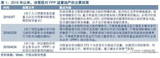 中信H股策略:2018下半年抱改革 迎接新经济(附