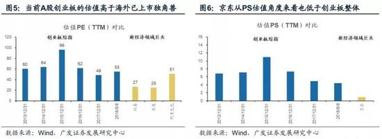 广发策略:成长和价值 谁更偏好战略配售基金