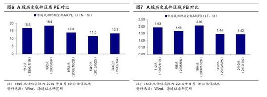 2。不太确定:目前是05年上半年还是下半年