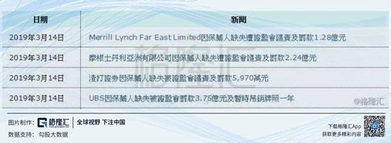 瑞银、摩根士丹利、美银美林远东均是天合化工的联席保荐人。