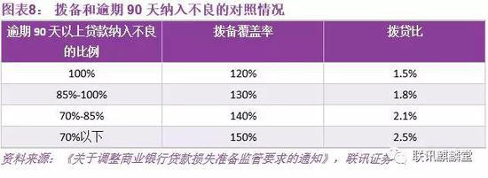 2、核销或转让